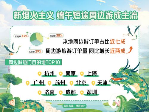 端午小眾目的地崛起 景德鎮(zhèn)、德陽、博爾塔拉等地引領(lǐng)入境旅游熱潮