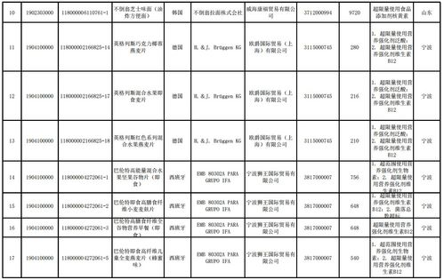 保定人注意 64批食品化妝品被禁止入境，有方便面、面包、牙膏！入境旅游需謹(jǐn)慎